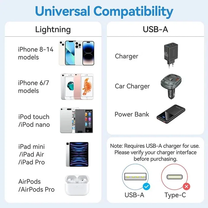 Vention Cable USB 2.0 a Lightning Rosa 1m Vention Cable USB 2.0 a Lightning Rosa 1m